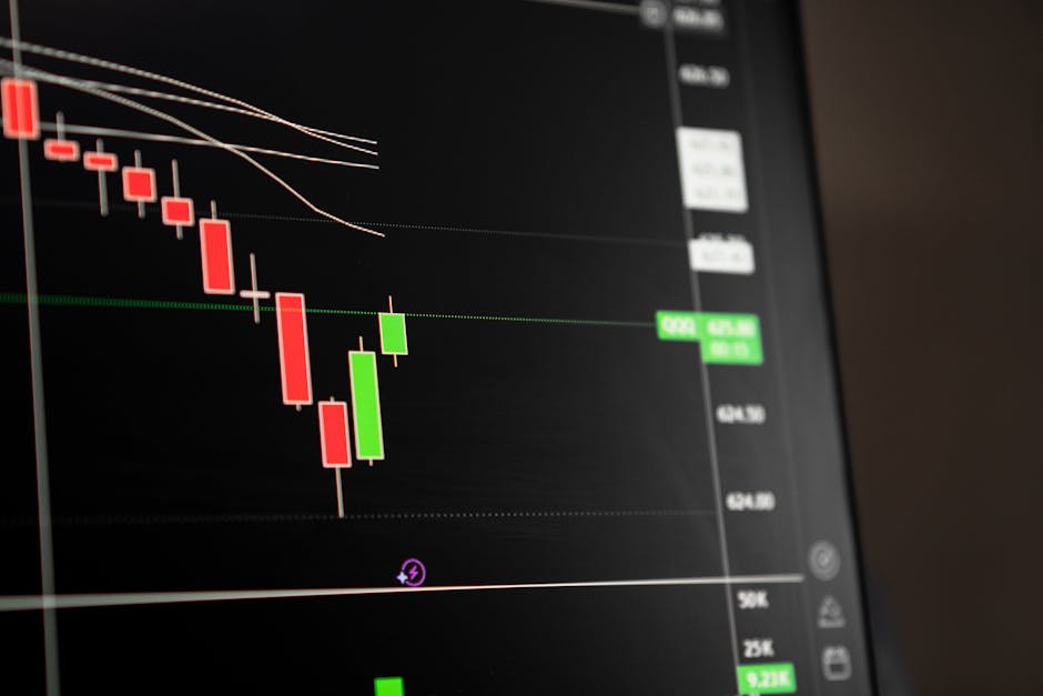 Australian jobseeker finance: candlestick chart shows downward market trend analysis